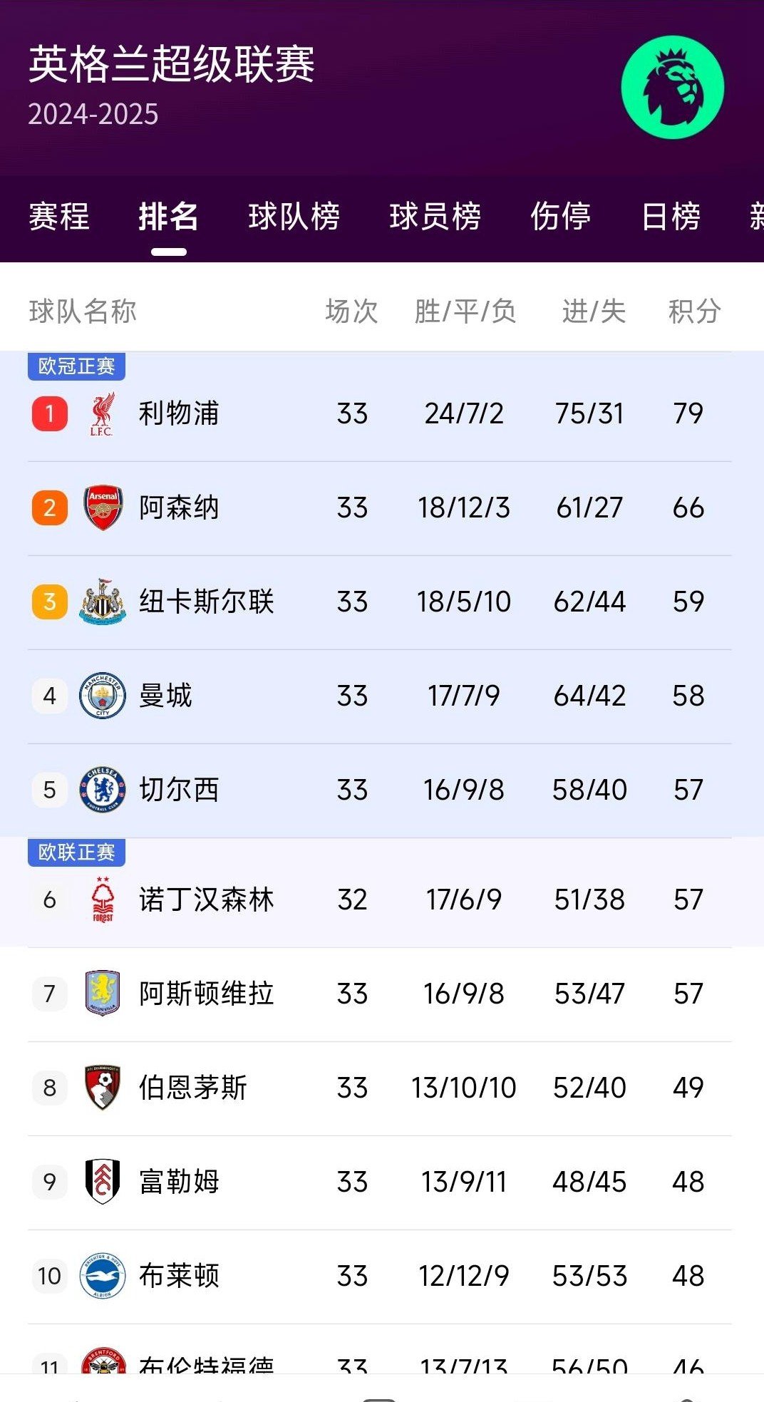 Ming连续十场比赛得分超过赛事规则更新，利物浦挑战极限！的简单介绍